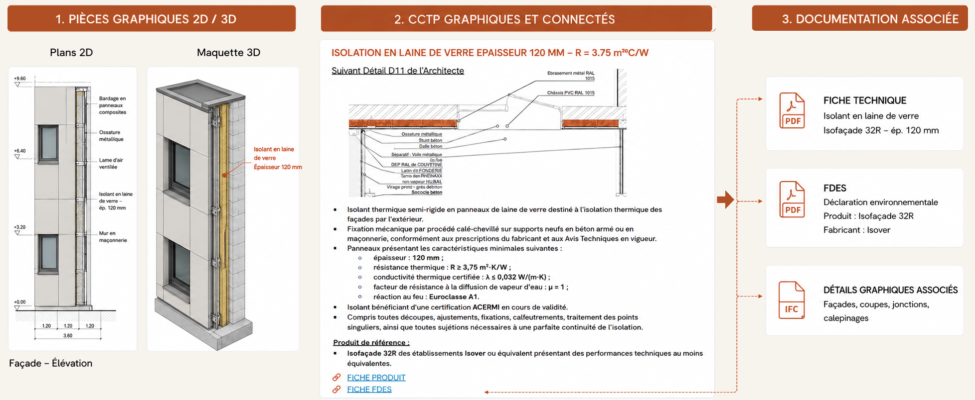 Méthode JOMASIS reliant pièces graphiques, CCTP graphiques et documentation associée